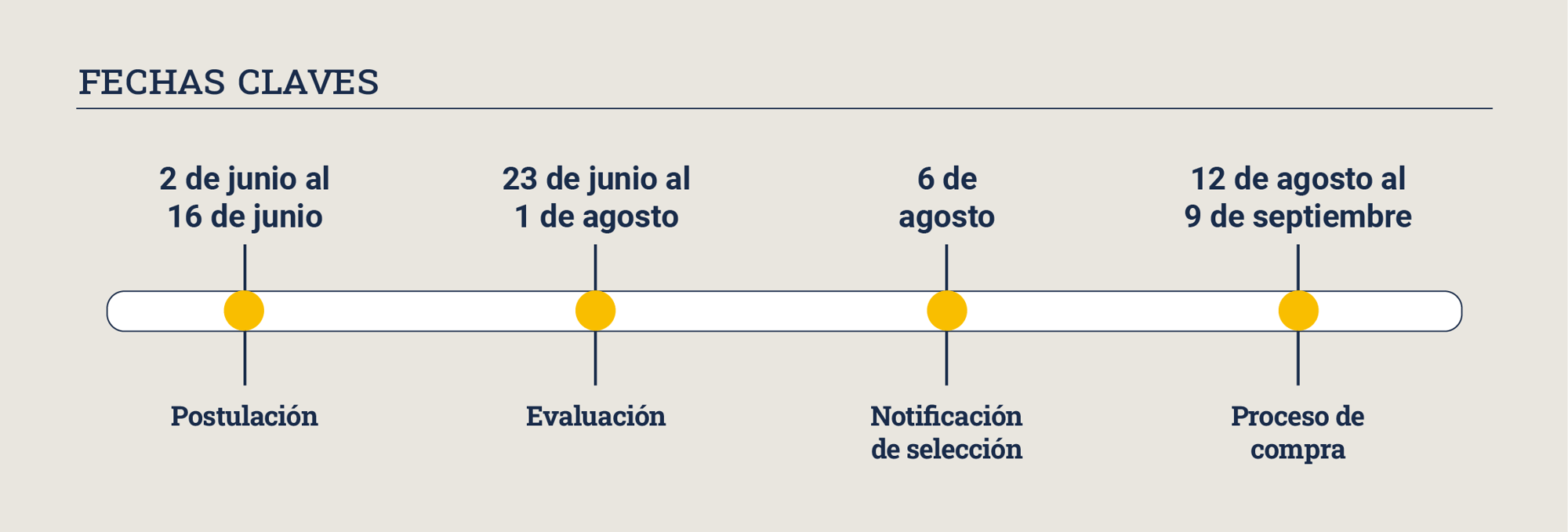 2505-IIConvocatoria_LineaTiempo 2505-IIConvocatoria_LineaTiempo